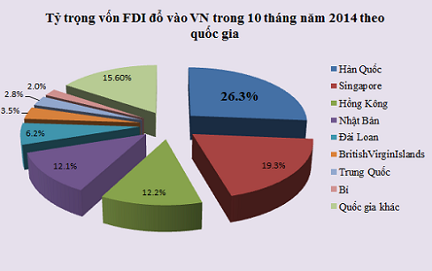 học tiếng Hnaf có dễ xin việc